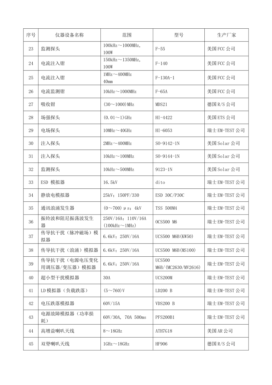 电磁兼容EMC主要检测设备列表_第2页