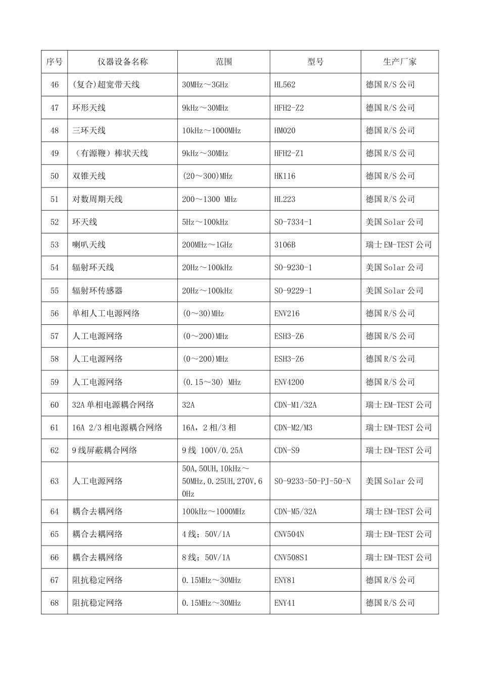 电磁兼容EMC主要检测设备列表_第3页