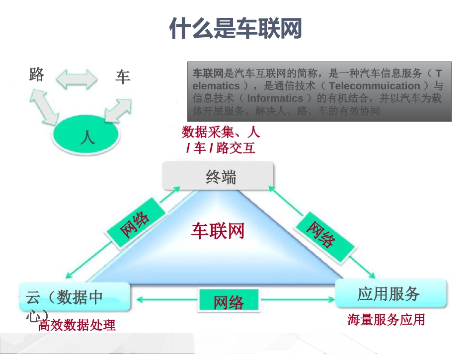 车联网平台架构技术方案[共38页]_第3页