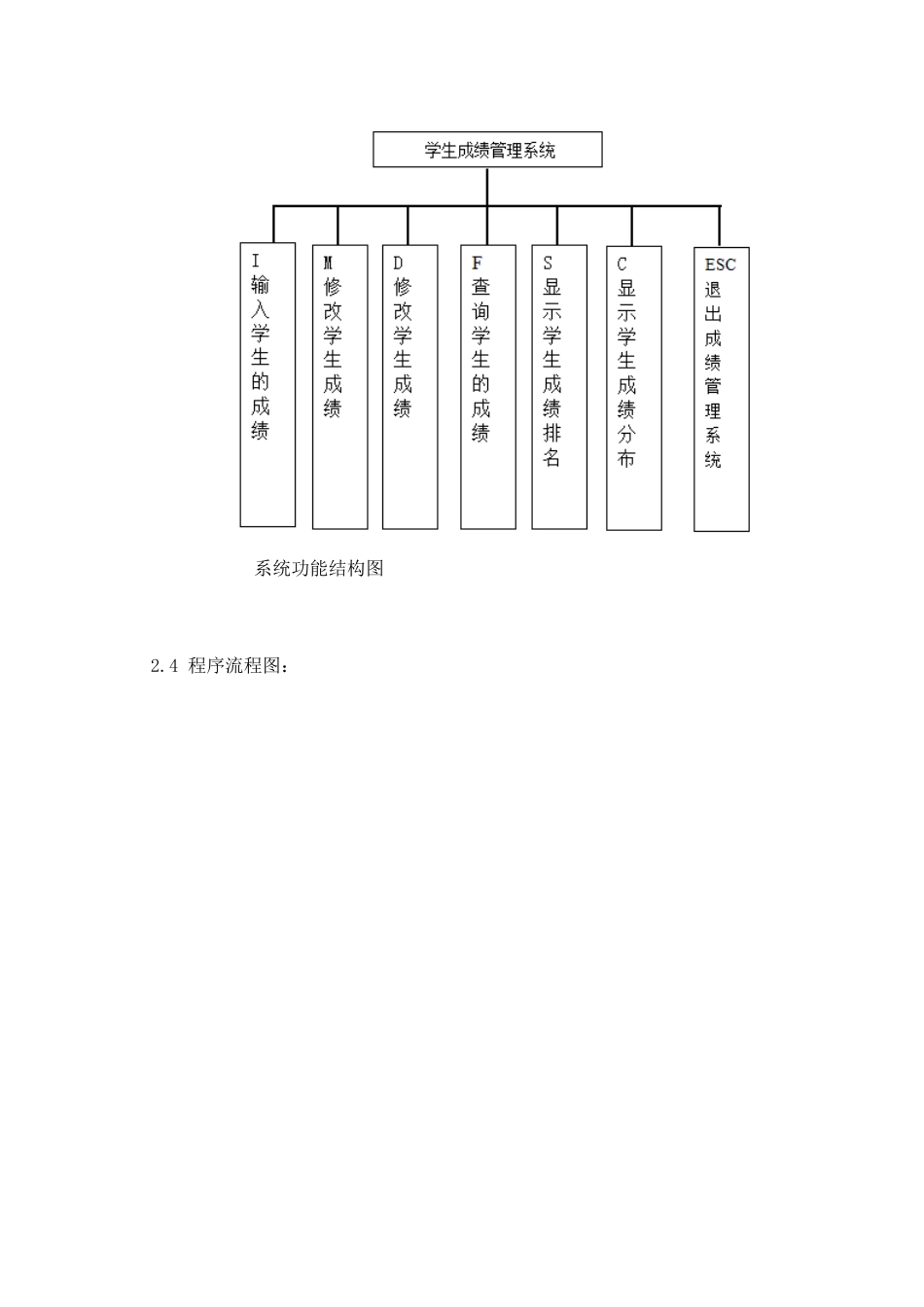 汇编语言课程设计学生成绩管理系统_第2页