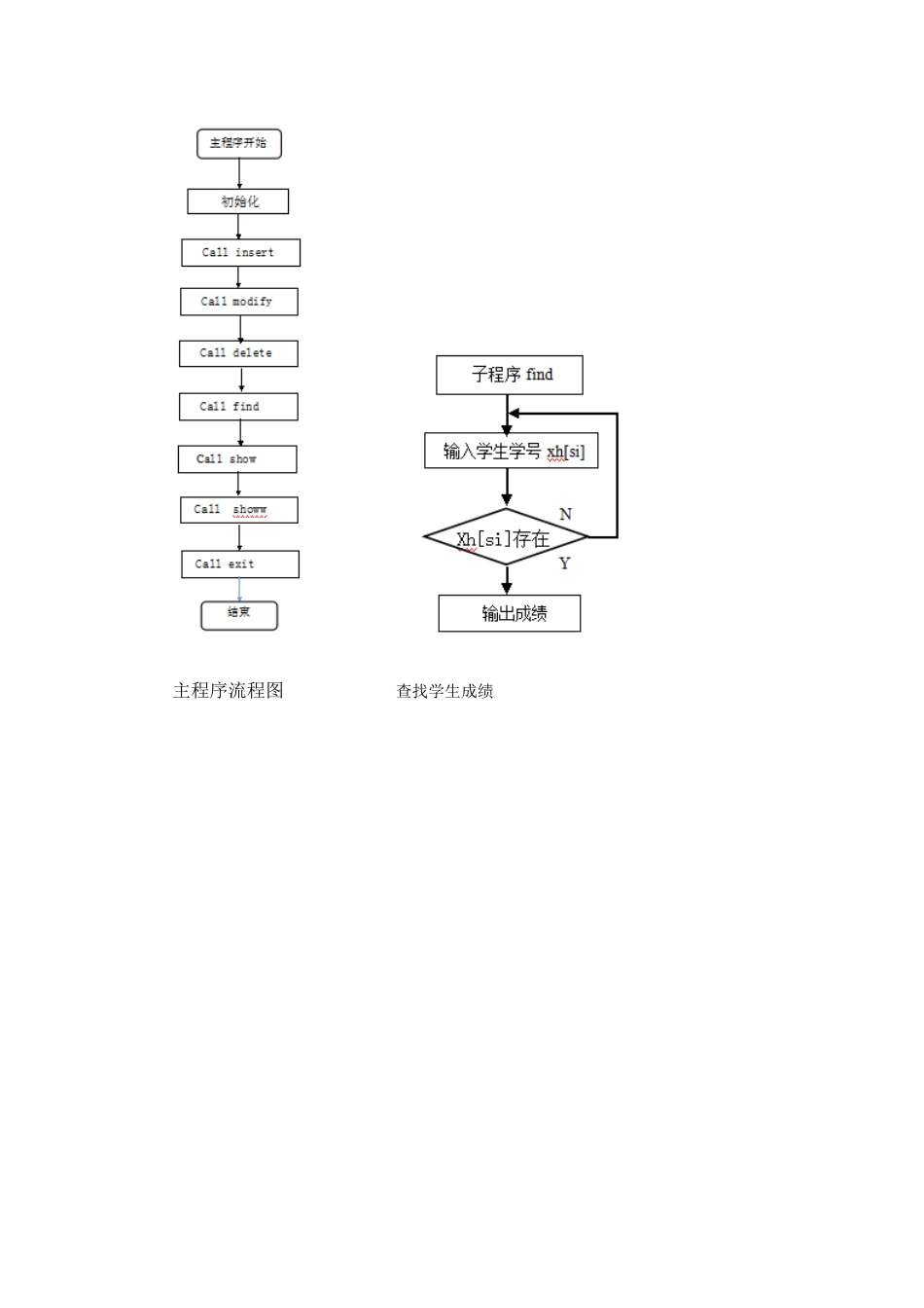 汇编语言课程设计学生成绩管理系统_第3页