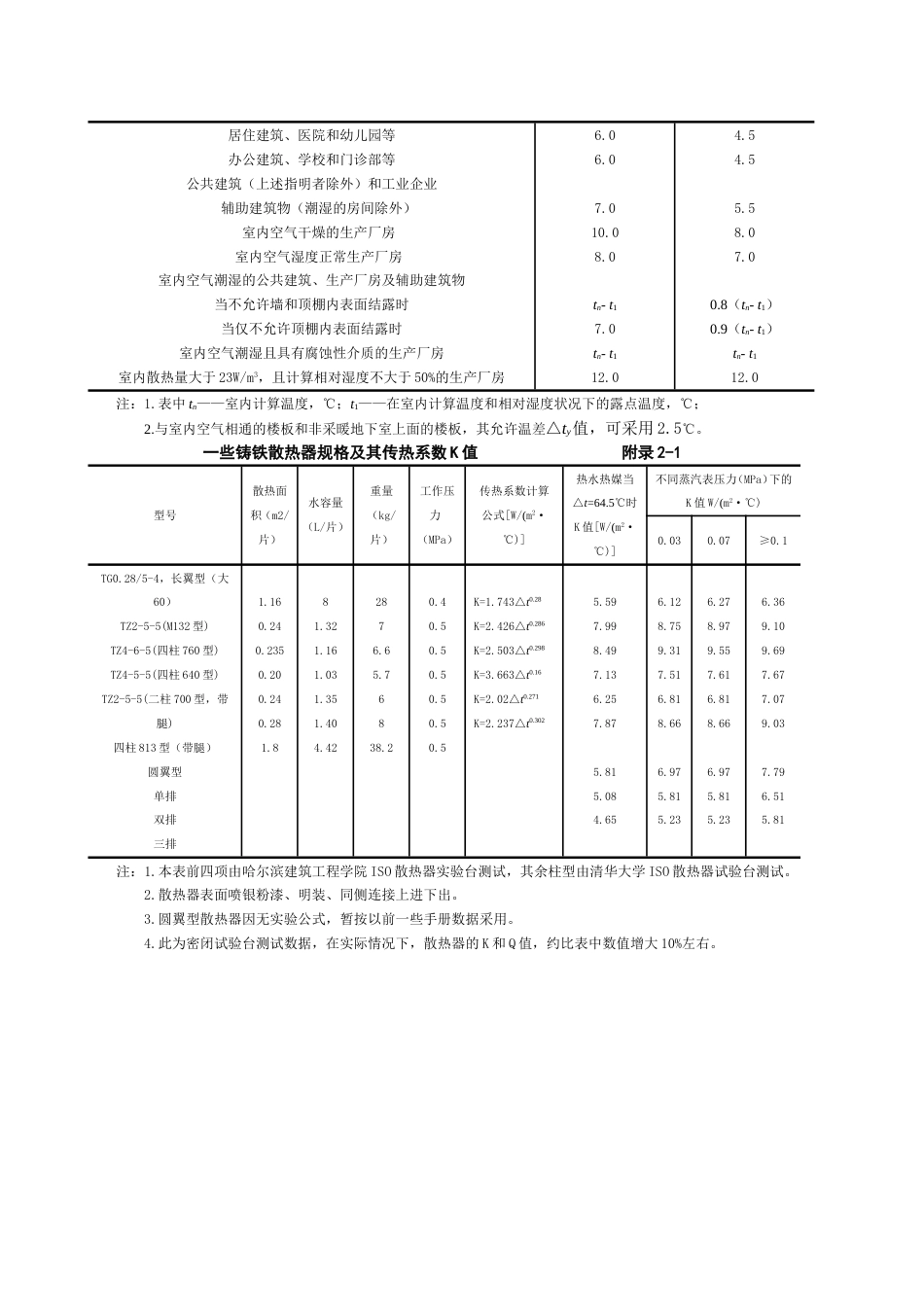 供热教材附录表格_第3页