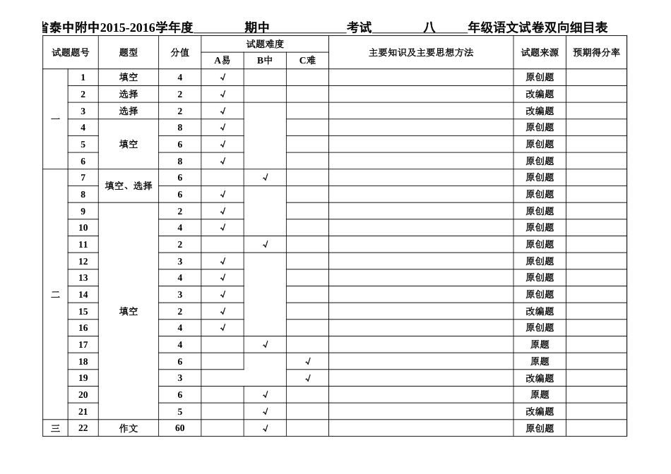 八年级语文考试命题双向细目表[9页]_第1页