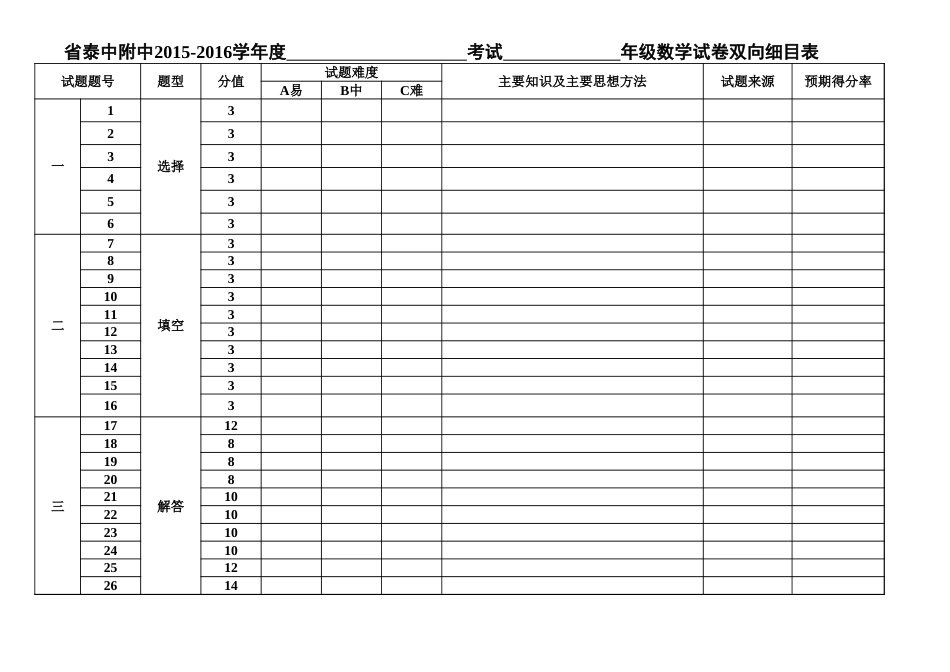 八年级语文考试命题双向细目表[9页]_第3页