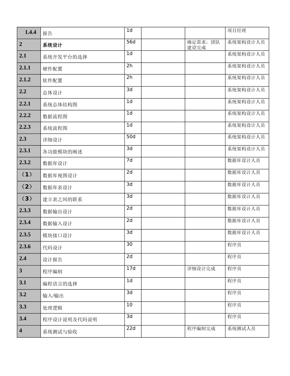 软件工程WBS词典_第2页