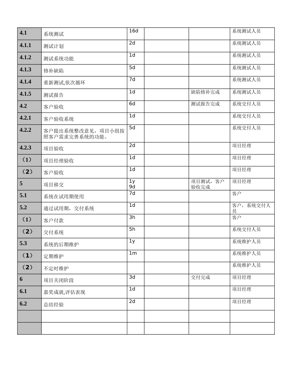 软件工程WBS词典_第3页