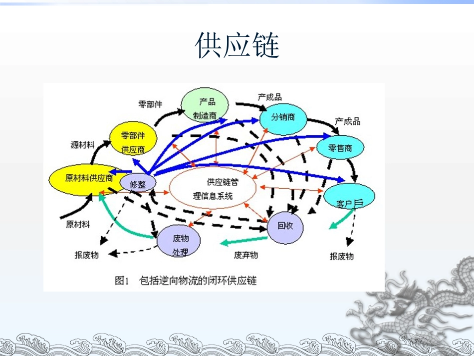 物流信息技术概述_第3页