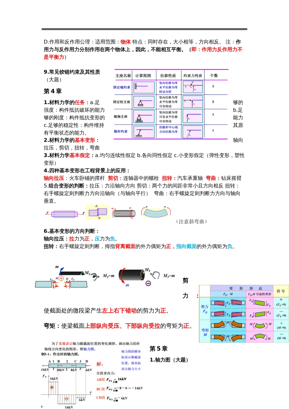 工程力学知识点总结[28页]_第2页