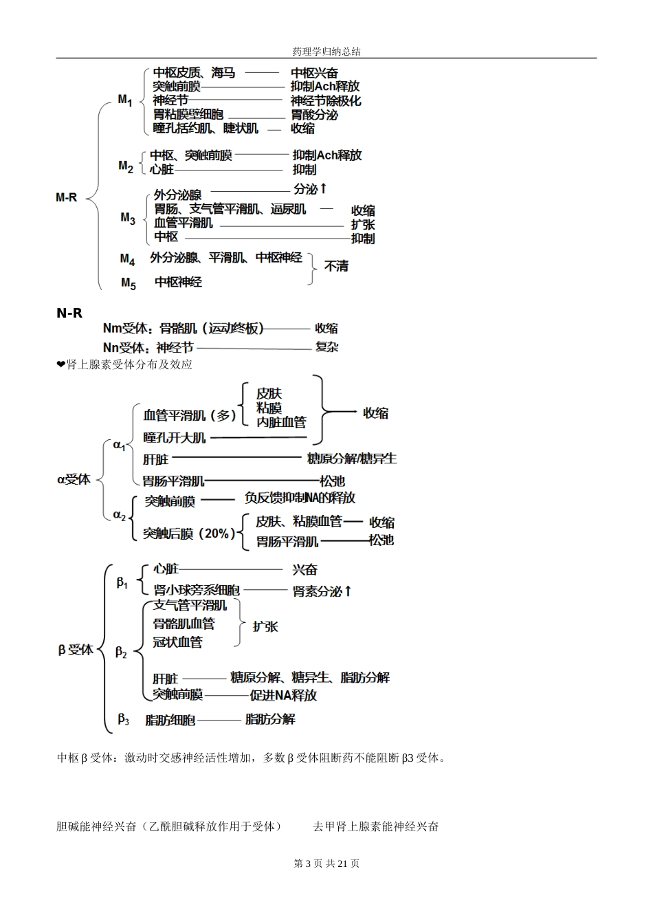 药理学复习重点归纳总结[共21页]_第3页