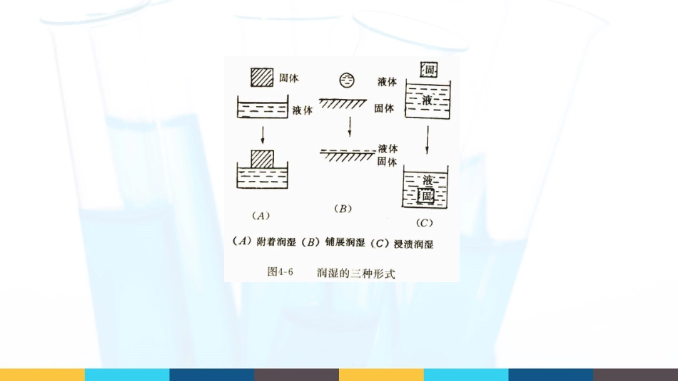 (44)--5.2.3润湿与粘附无机材料科学基础_第3页