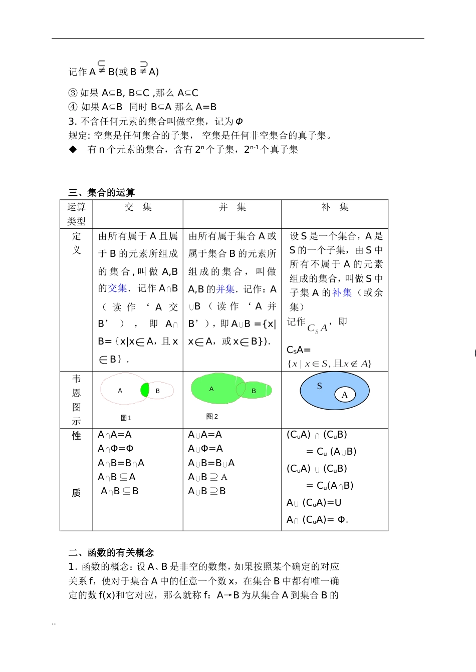 高一数学必修一知识点总结[7页]_第2页