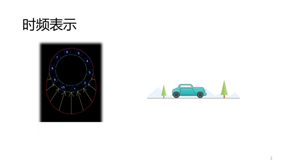 (44)--常见时频分布与工程实例分析_第2页