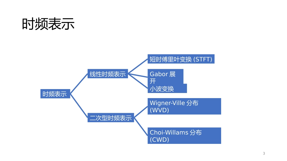 (44)--常见时频分布与工程实例分析_第3页