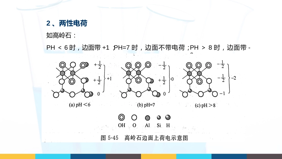 (45)--5.3.1 粘土胶体无机材料科学基础_第3页