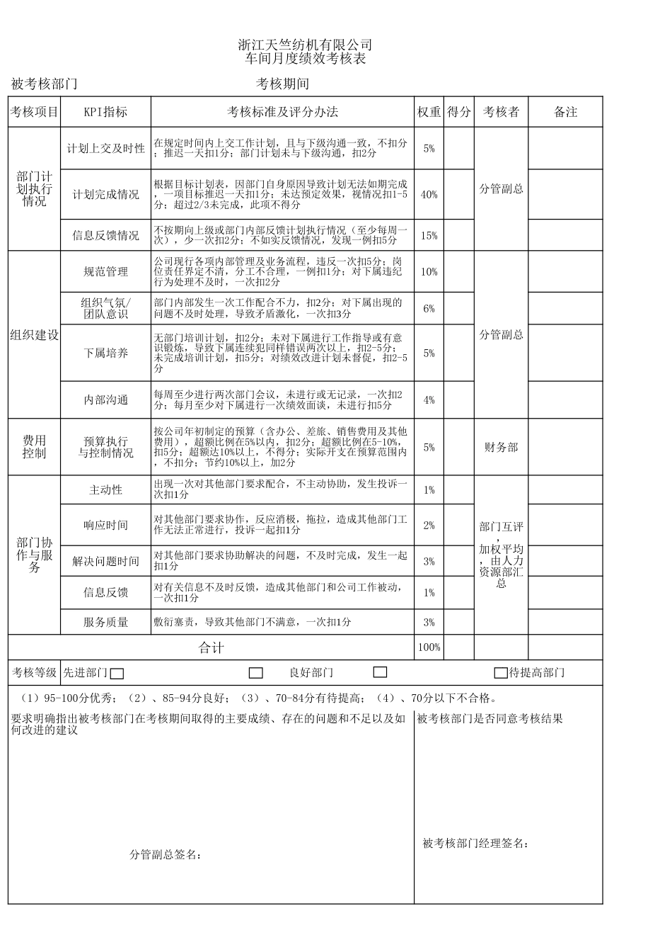 部门绩效考核表[共3页]_第1页