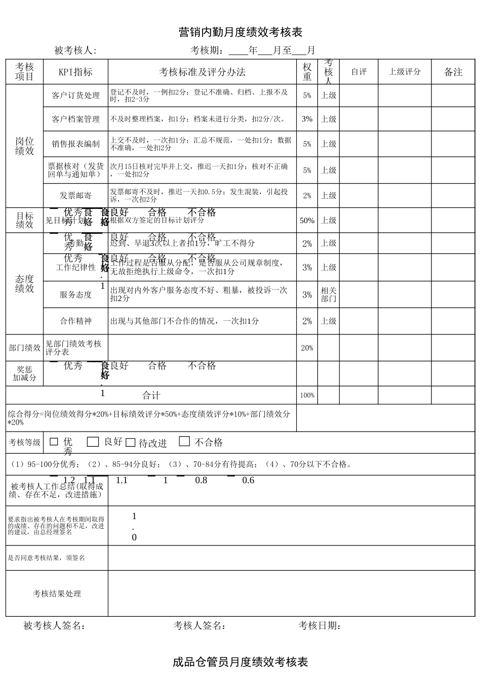 部门绩效考核表[共3页]_第2页