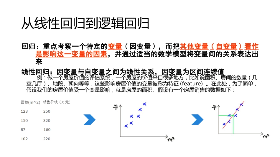 (46)--逻辑回归分析误差理论与数据处理_第2页