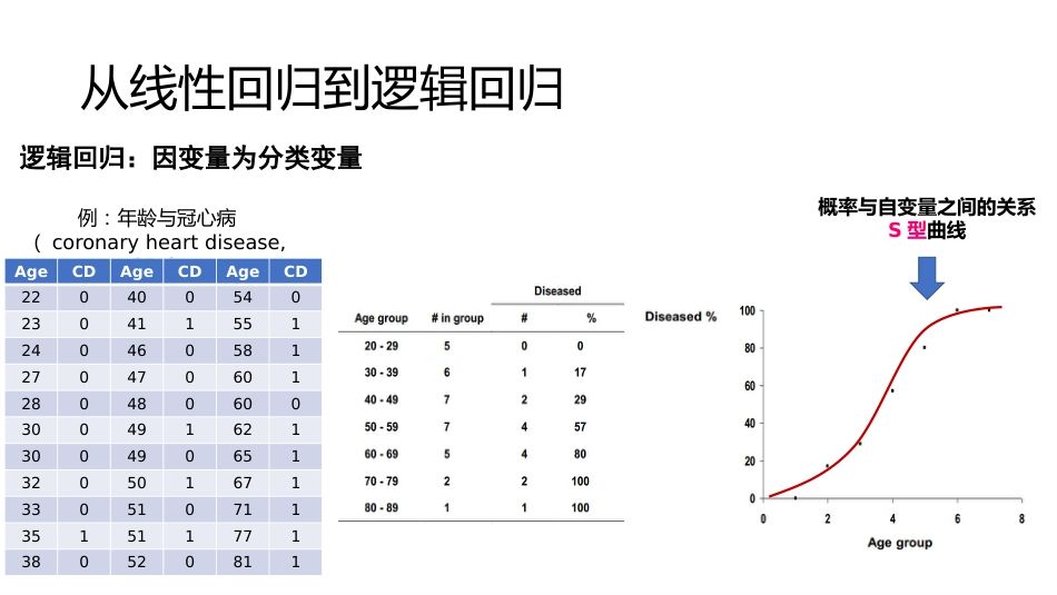 (46)--逻辑回归分析误差理论与数据处理_第3页