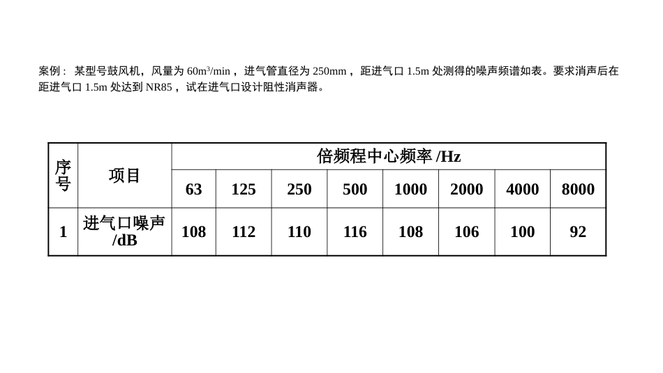 (47)--4.4.2阻性消声器物理性污染控制_第3页