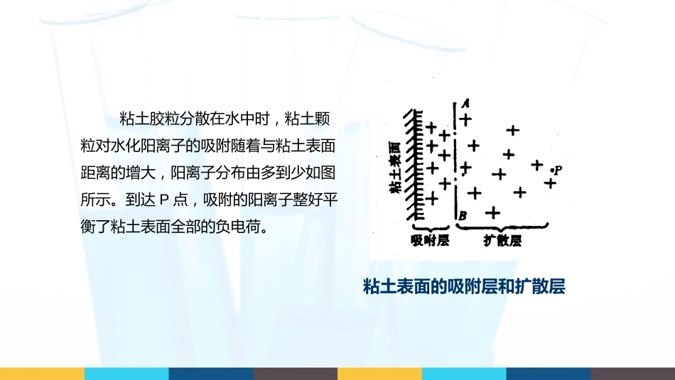 (47)--5.3.3 粘土胶体的电动性质_第2页