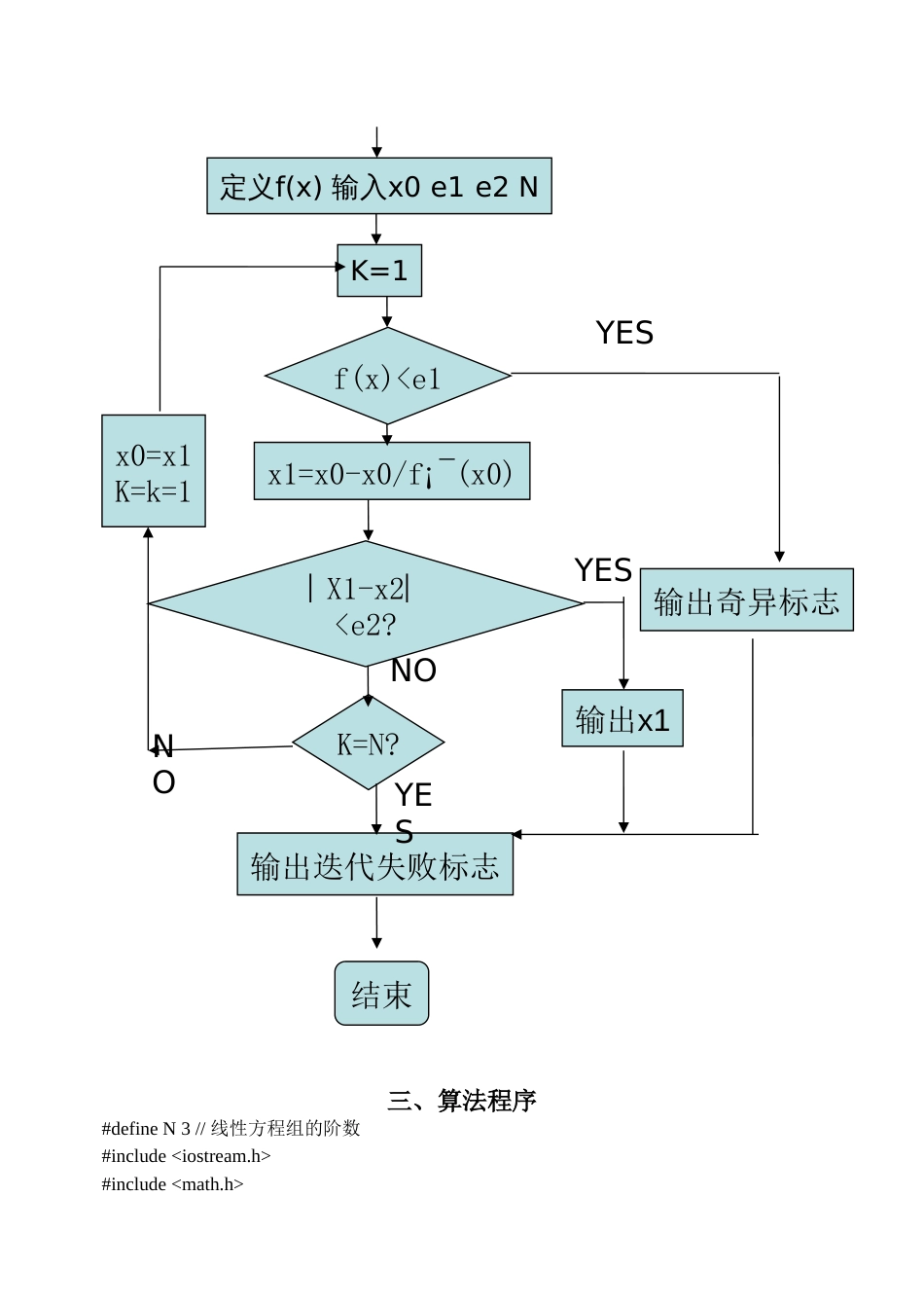 超松弛迭代法解线性方程组[共7页]_第3页