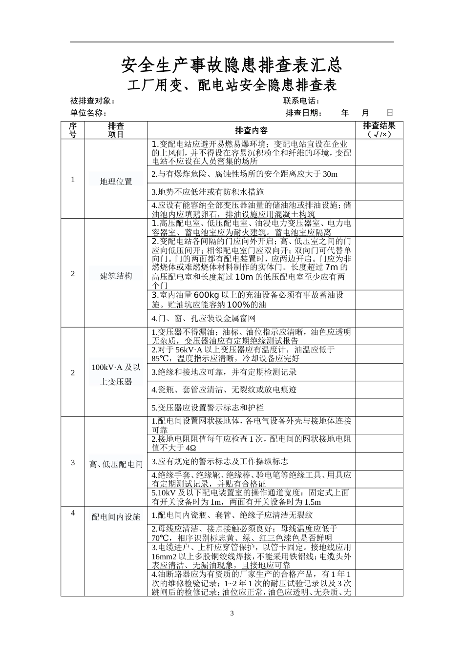 安全生产事故隐患排查手册[127页]_第3页