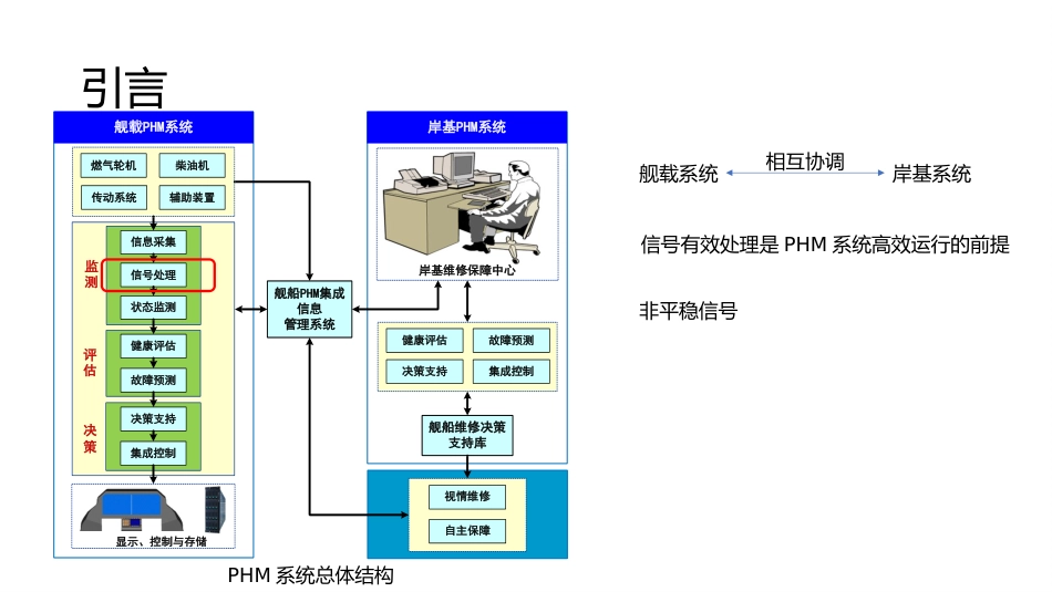 (47)--小波变换与工程实例分析_第3页