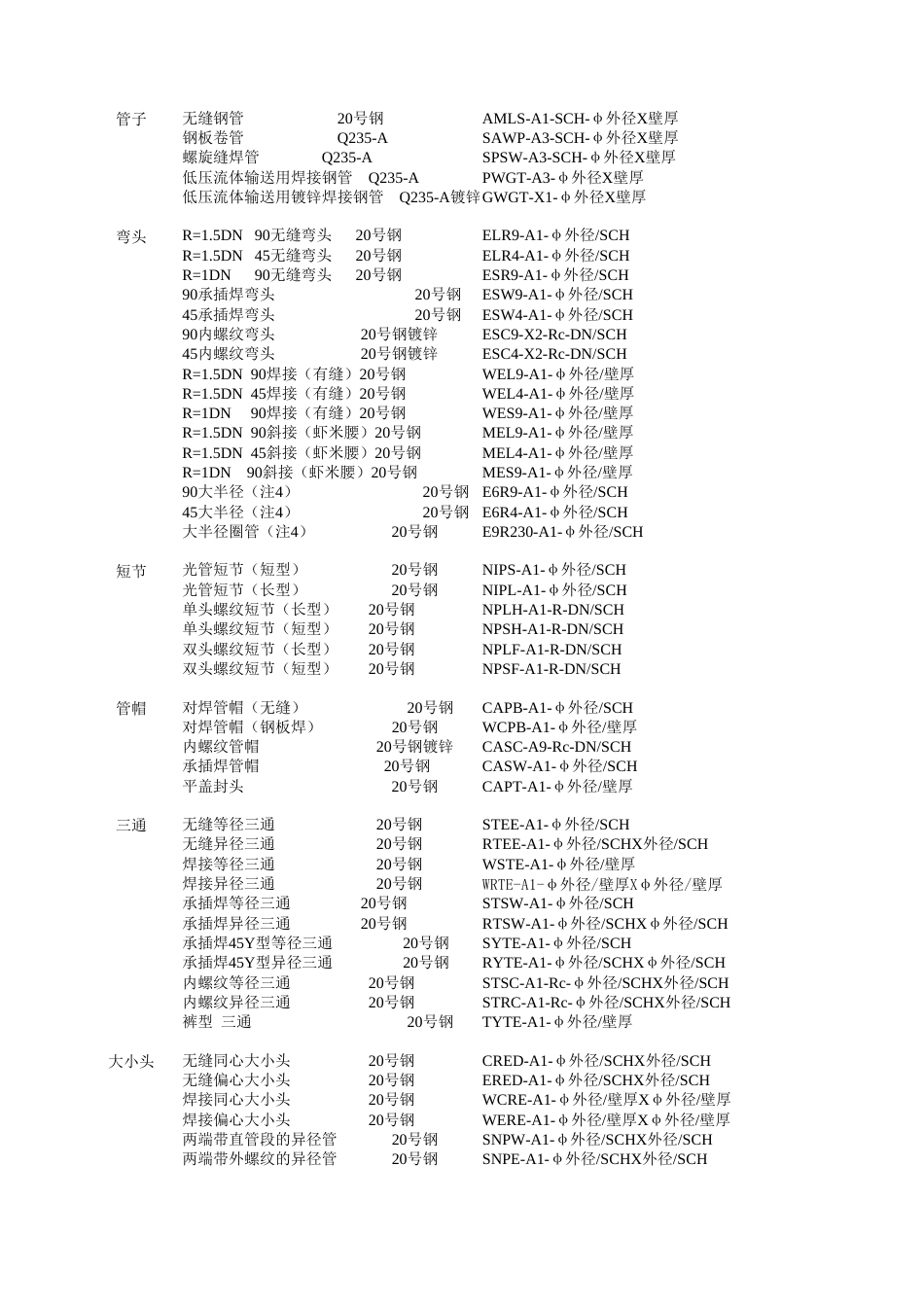 管道材料代码一览表[3页]_第1页