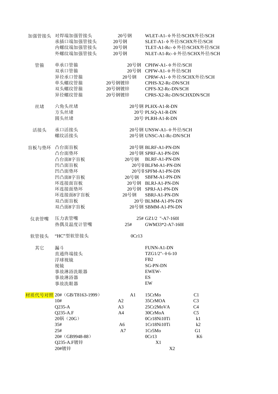 管道材料代码一览表[3页]_第2页