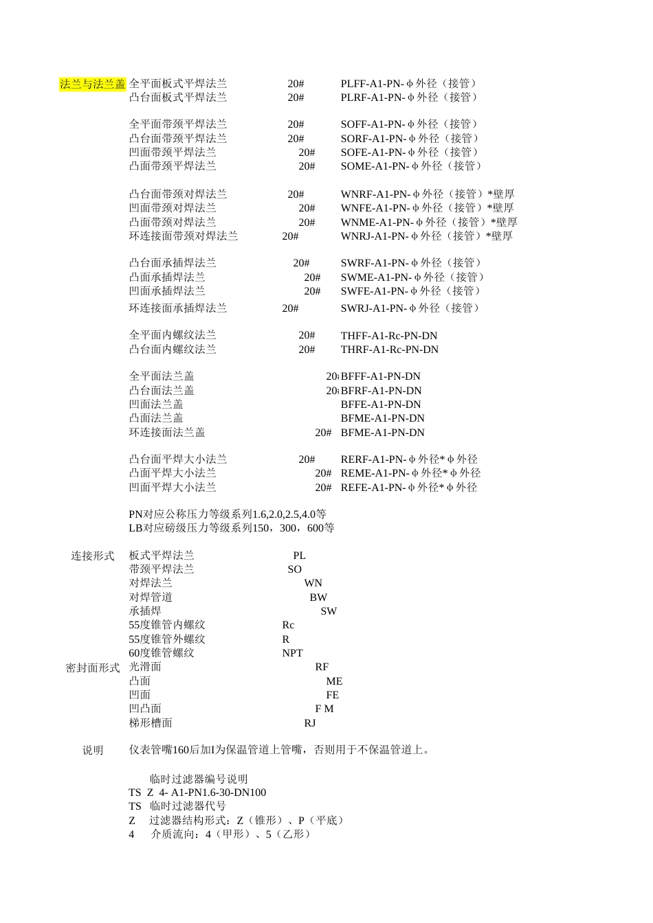管道材料代码一览表[3页]_第3页