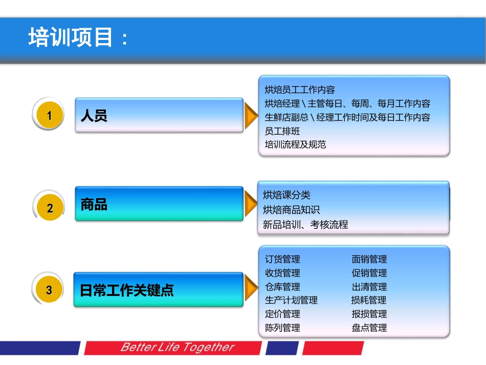 烘焙培训课件[52页]_第3页