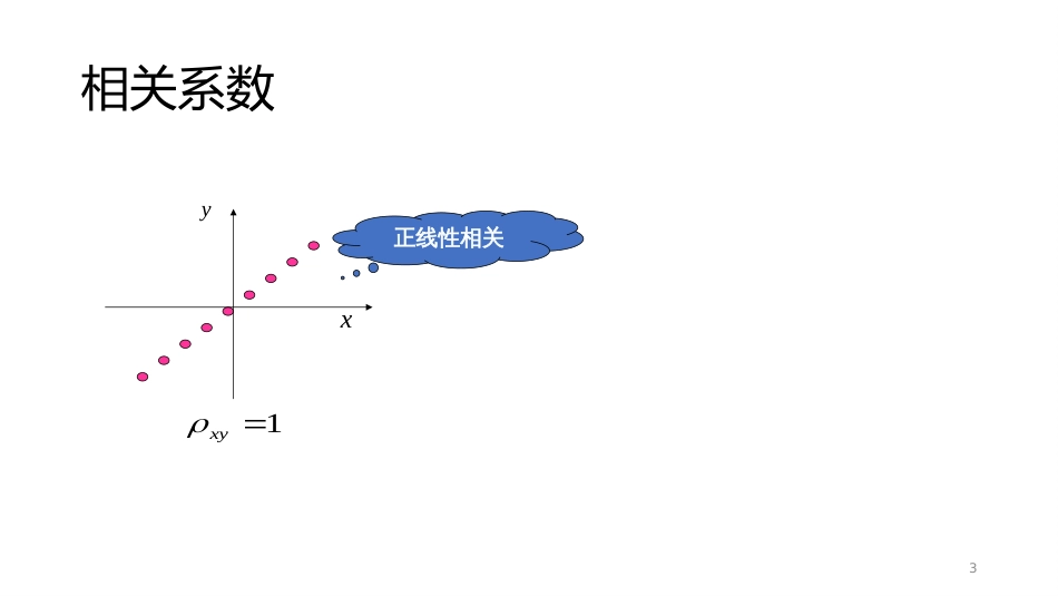 (48)--相关分析与傅里叶变换_第3页