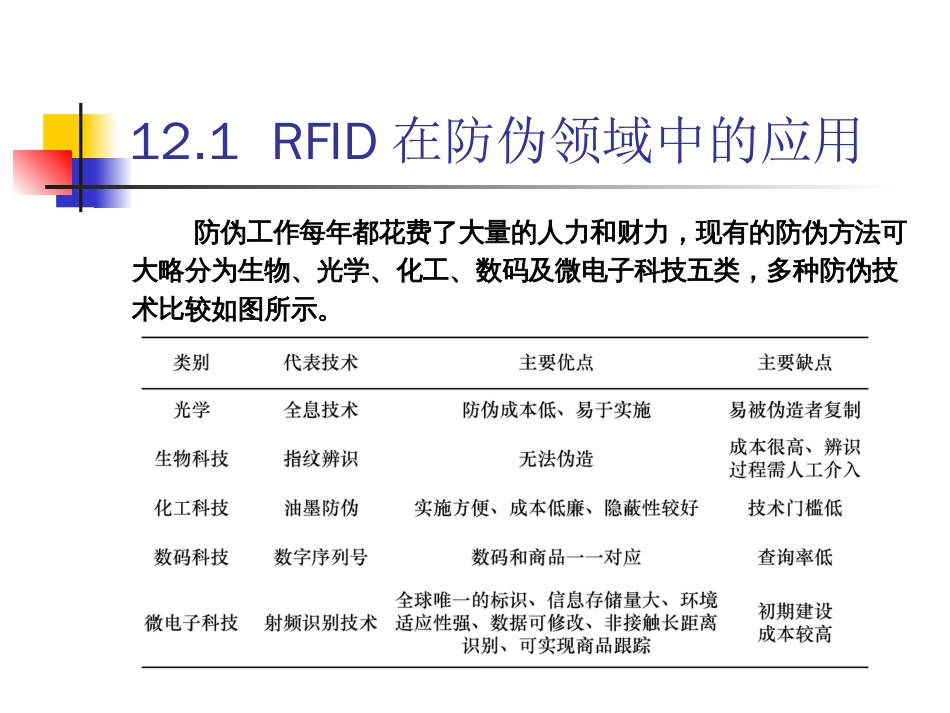 物联网通信技术及应用 (30)_第2页