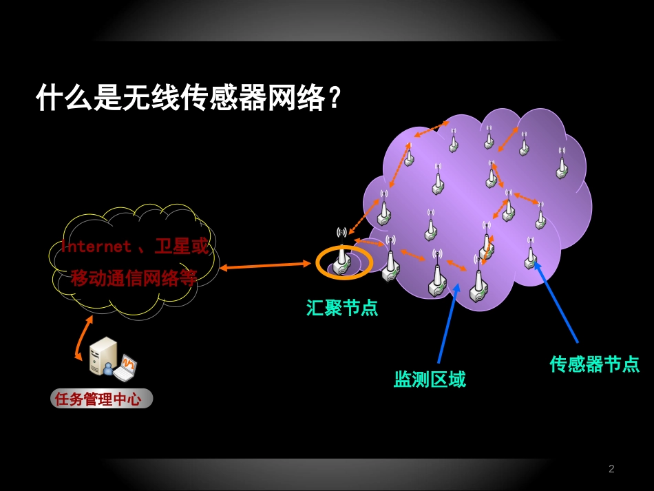 物联网通信技术及应用 (16)物联网通信技术_第2页