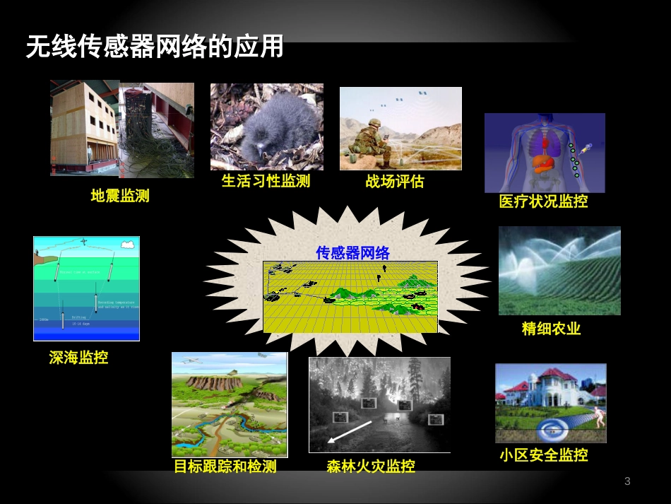 物联网通信技术及应用 (16)物联网通信技术_第3页