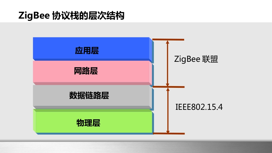 物联网通信技术及应用 (13)物联网通信技术_第3页