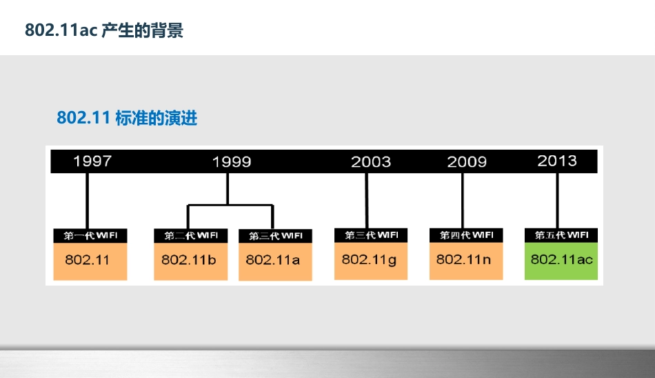 物联网通信技术及应用 (7)物联网通信技术_第3页