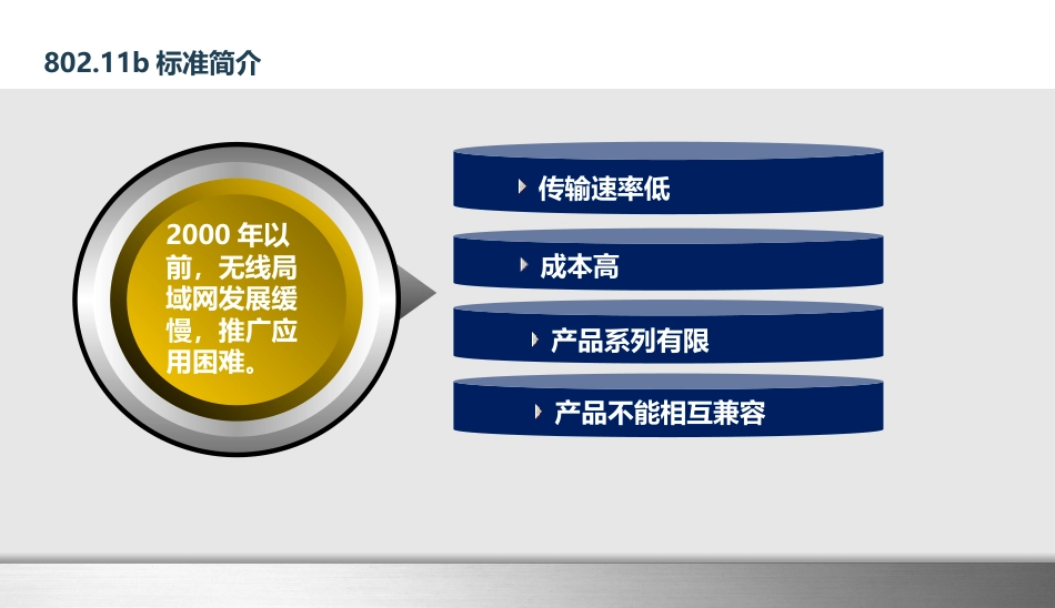 物联网通信技术及应用 (4)物联网通信技术_第3页