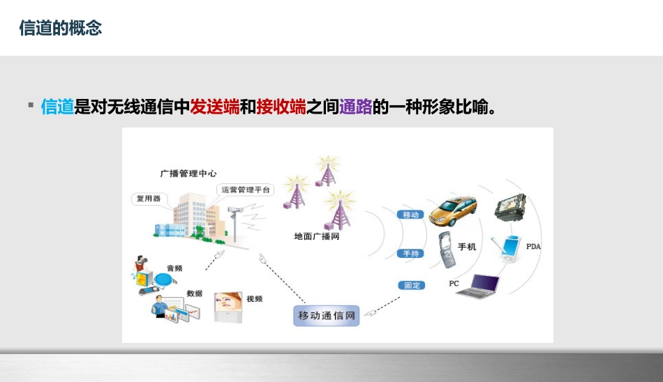 物联网通信技术及应用 (2)物联网通信技术_第3页
