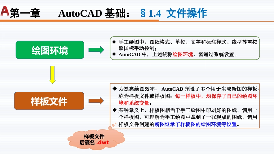 第一周：1.4文件操作现代工程制图工程制图_第2页