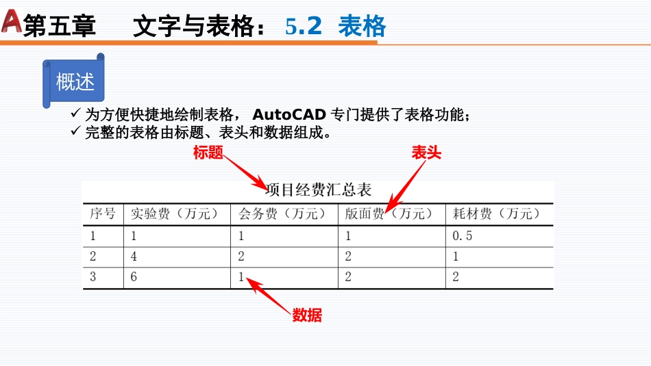 第五周：5.2表格现代工程制图工程制图_第2页