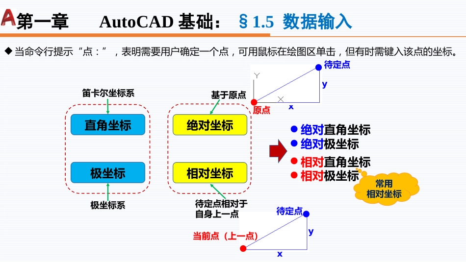 第一周：1.5数据输入现代工程制图工程制图_第2页