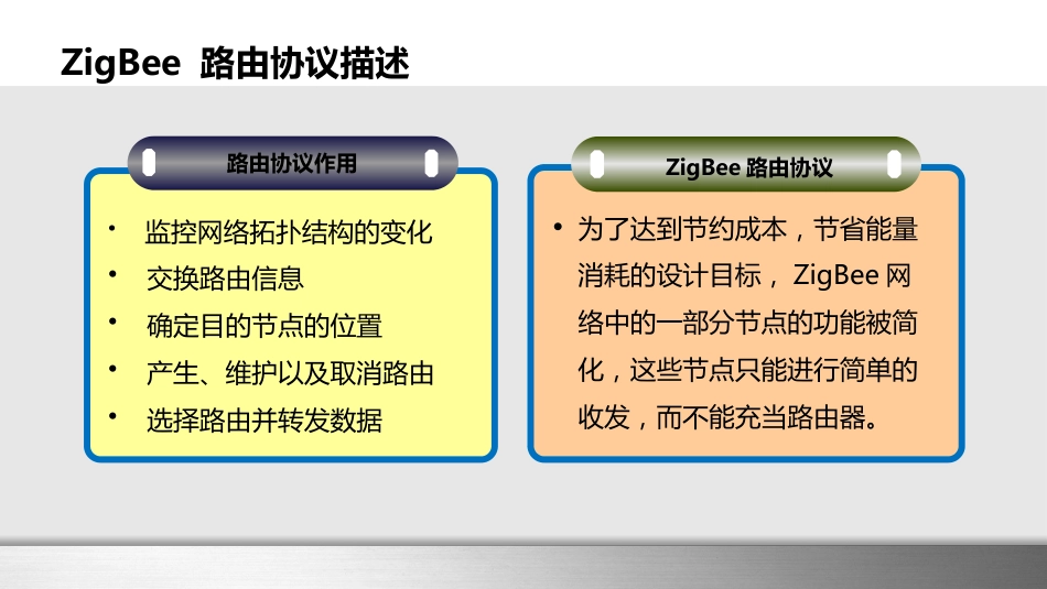 物联网通信技术及应用 (14)物联网通信技术_第3页