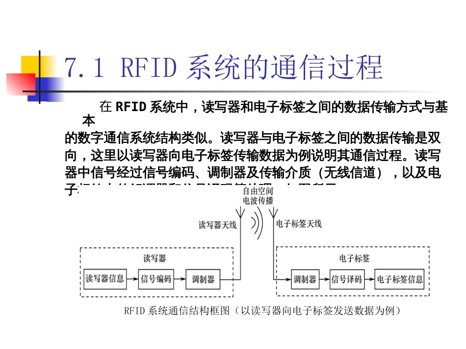 物联网通信技术及应用 (25)物联网通信技术_第3页