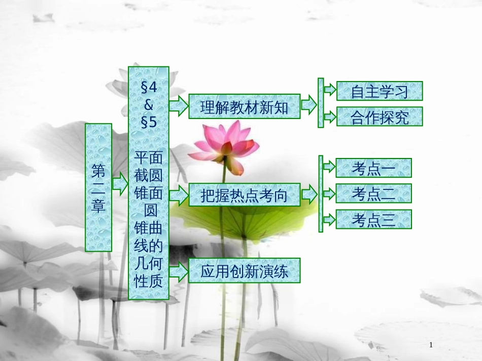 高中数学 第二章 圆锥曲线 4 平面截圆锥面 5 圆锥曲线的几何性质课件 北师大版选修4-1(1)_第1页