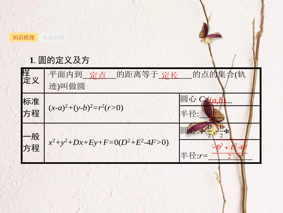 2019高考数学一轮复习 9.3 圆的方程课件 理 新人教B版[共32页]_第2页