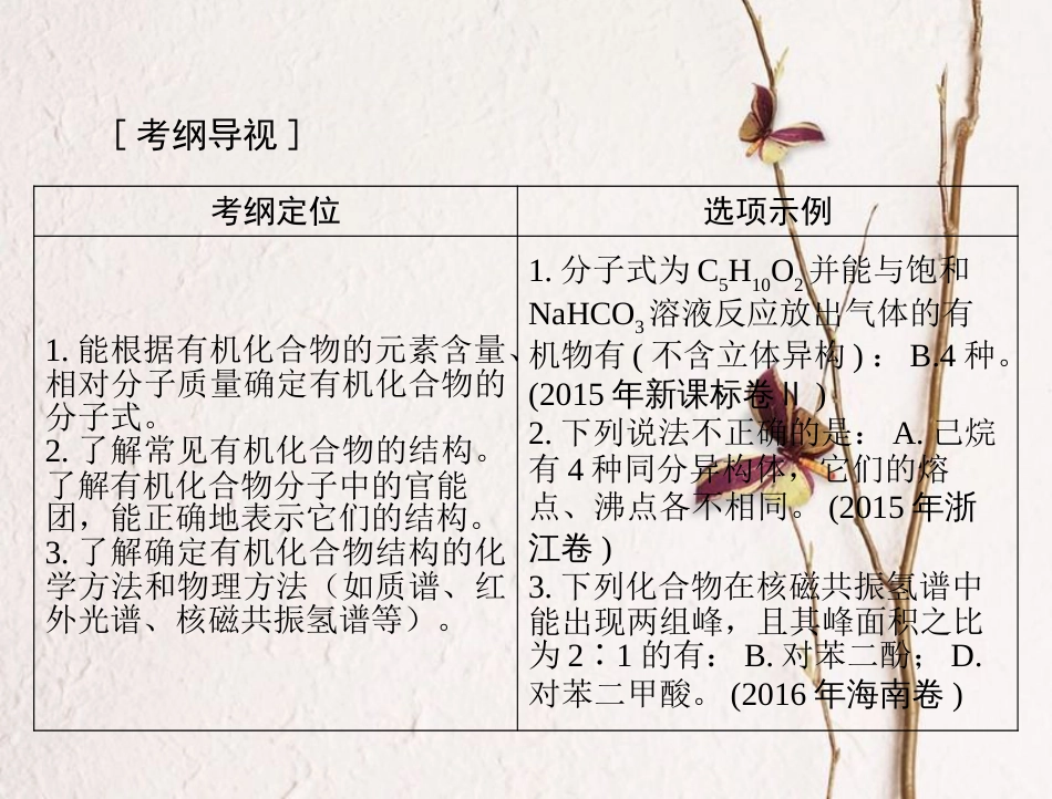 高考化学大一轮专题复习 第七单元 有机化学 第32讲 有机化合物的分类、组成与结构课件(1)_第2页