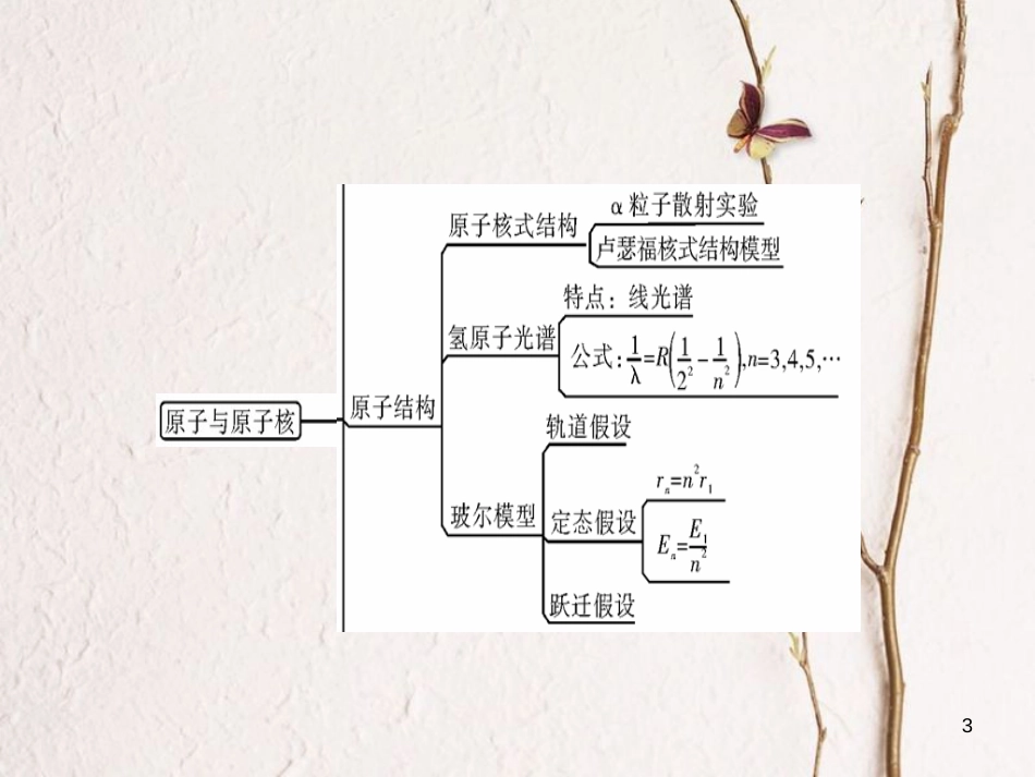 高考物理一轮总复习 专题12 原子与原子核专题热点综合课件(1)_第3页