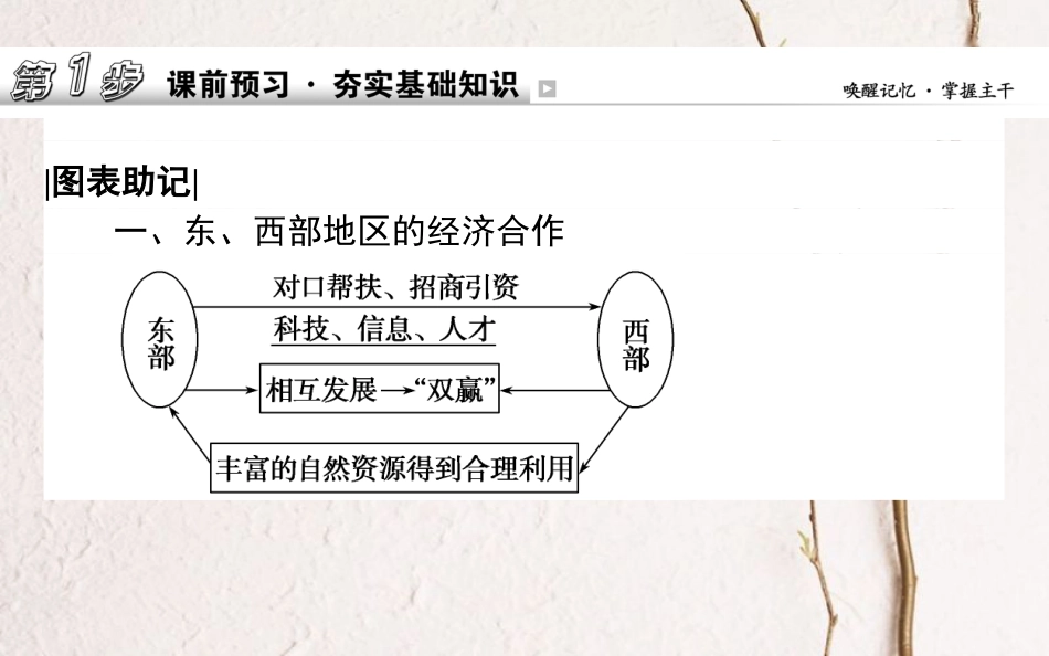 2019年高考地理一轮复习 第十章 区域地理环境与人类活动 29 区域经济联系课件 湘教版_第2页