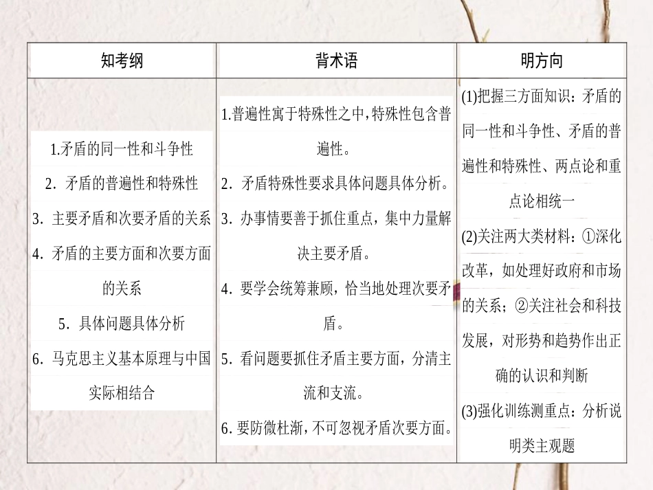 2019年高考政治一轮复习 第三单元 思想方法与创新意识 9 唯物辩证法的实质与核心课件 新人教版必修4_第2页